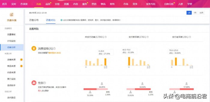 如何运营好一个淘宝店铺？运营好淘宝店铺三个条件-赚在家创业号