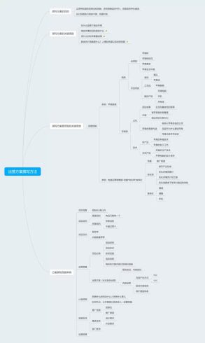 运营方案怎么撰写？运营工作思路及规划-赚在家创业号