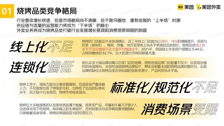 @烧烤商家,请查收这份推广指南