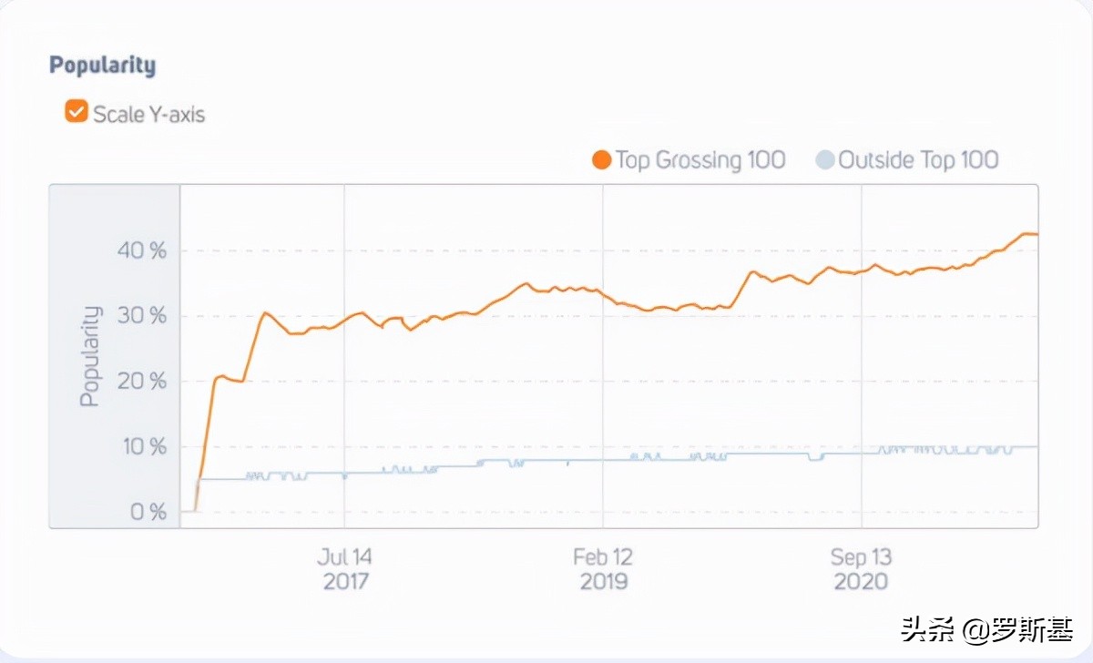 游戏出海必备:海外热门手游市场游戏活动运营策略及参考案例分析