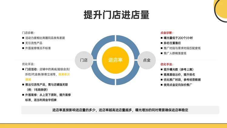 @烧烤商家,请查收这份推广指南