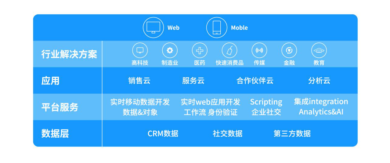 互联网数字化运营可以推动全渠道增长吗？