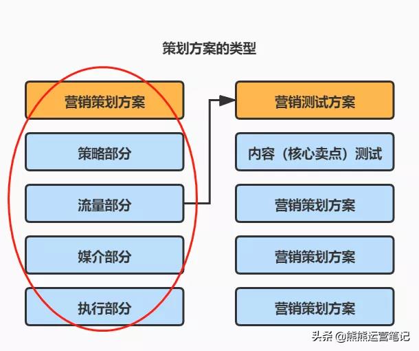 典型季度营销活动规划与执行示例