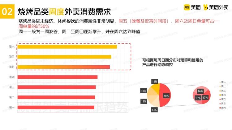 @烧烤商家,请查收这份推广指南