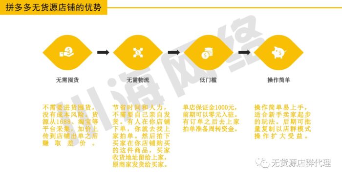 拼多多无货源怎么申请开店（拼多多开店经验玩法以及思路）-赚在家创业号