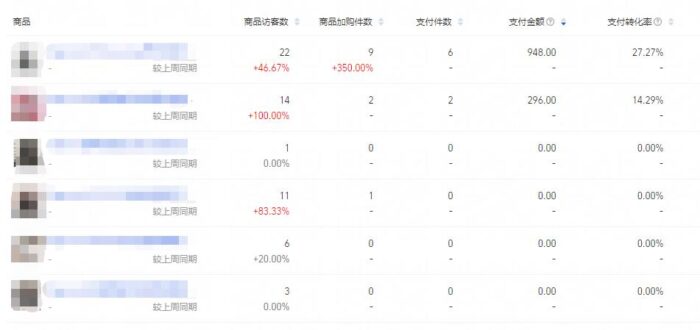 淘宝无货源网店怎么开？零投资开网店-赚在家创业号