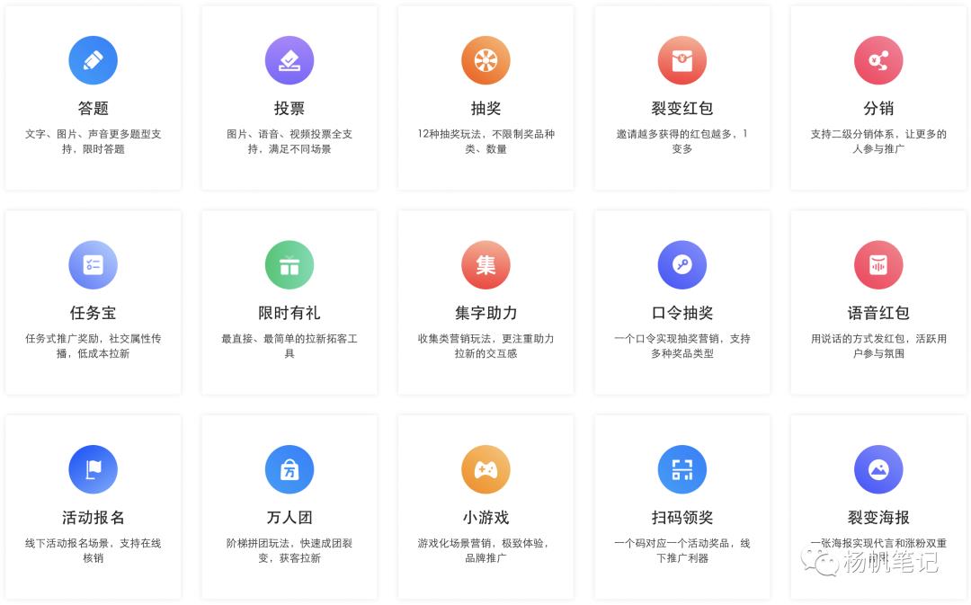 运营全解之活动策划与执行｜收藏不谢