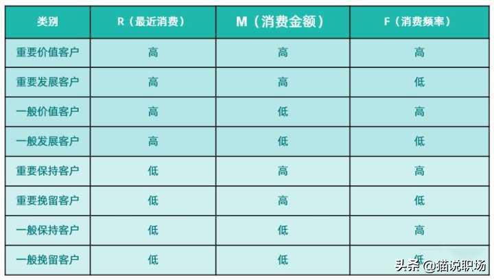 销售新人如何攻下大客户?30年做大客户的经验分享