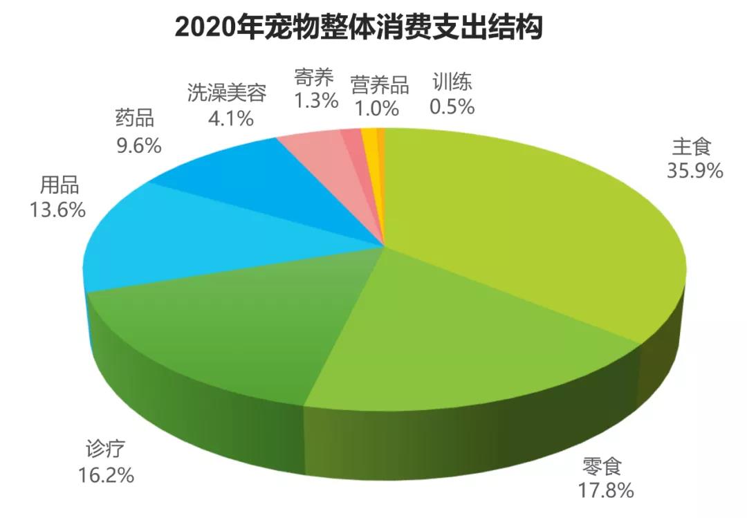 艾媒咨询：宠物科学喂养的四大发展趋势