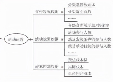 从零开始做运营？
