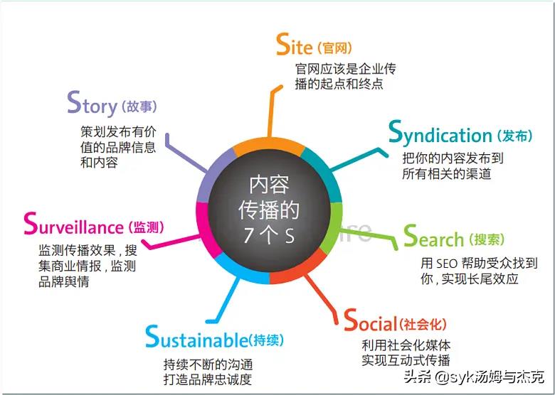 做活动策划方案需要注意哪些问题？