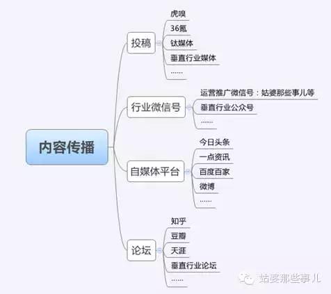 微信公众号推广的19种方法:微信号推广,看完这一篇就够了