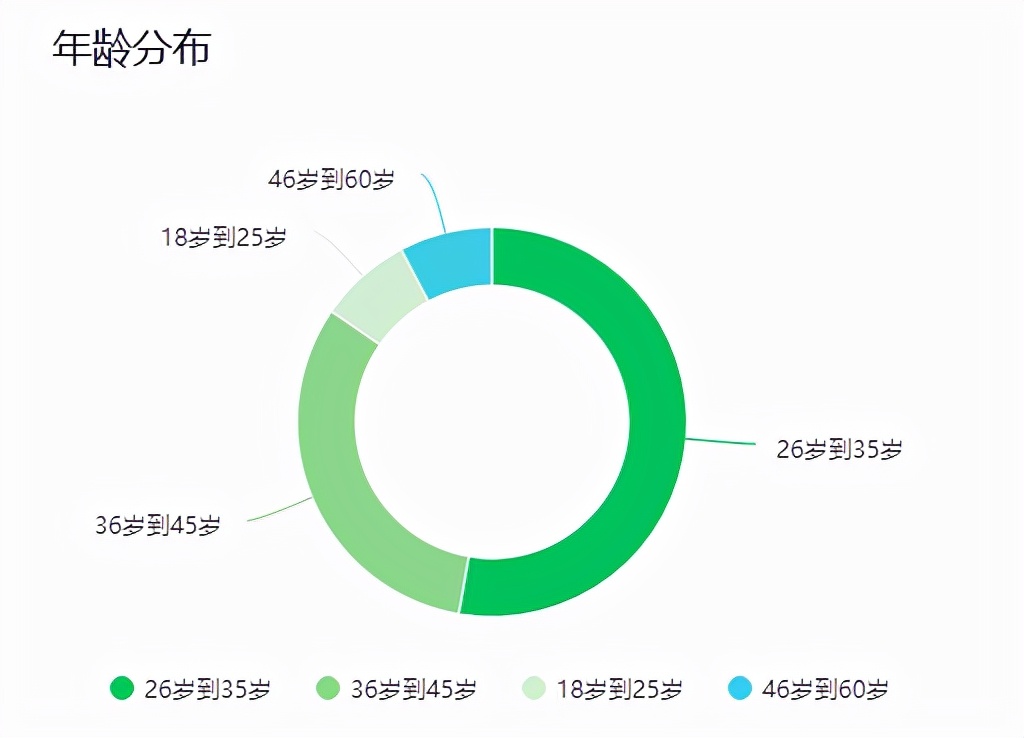 微信公众号营销的十四计，你学会了吗？