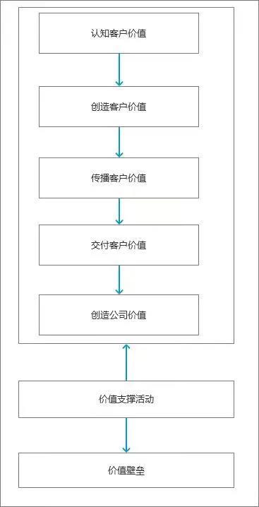从小白到资深，一文讲清楚商业模式梳理怎么做？