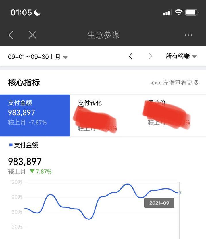 做无货源店铺该从何做起？