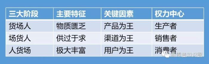 互联网新零售是什么意思(新零售发展现状及未来趋势)-专在家创业网