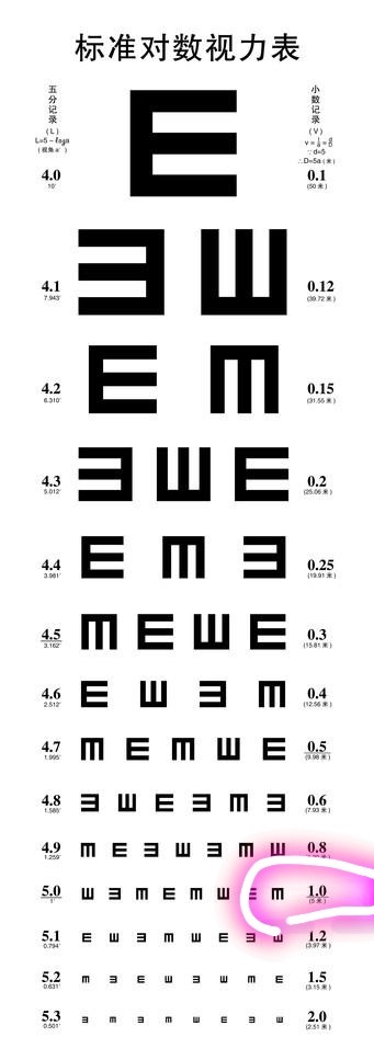 介绍配眼镜的全部内容过程，个人经验。