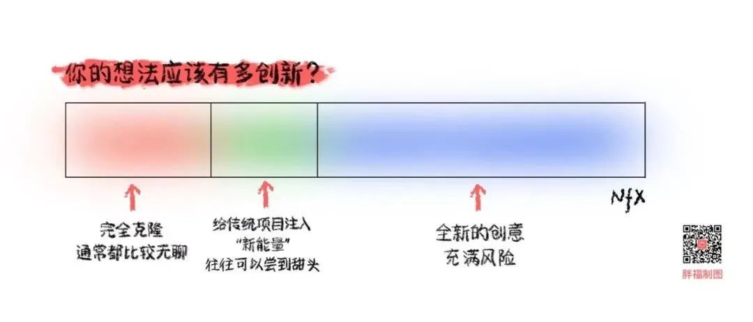 如何在创业初期科学打磨创业方向