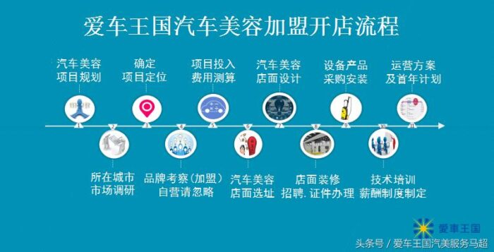 新手怎么开洗车店（详细开个洗车美容店费用以及加盟流程）-赚在家创业号