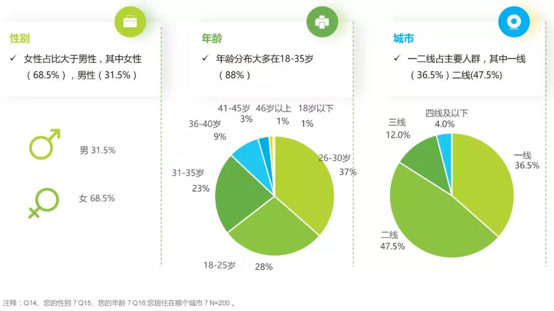 艾媒咨询：宠物科学喂养的四大发展趋势