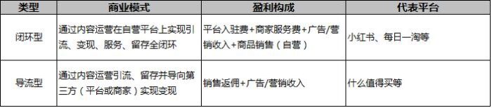 电商的运营模式有几种?10种电商的运营模式-专在家创业网