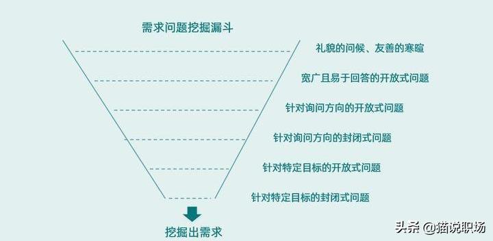 销售新人如何攻下大客户?30年做大客户的经验分享