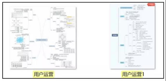 8000字丨深度分享零基础新人如何转行运营