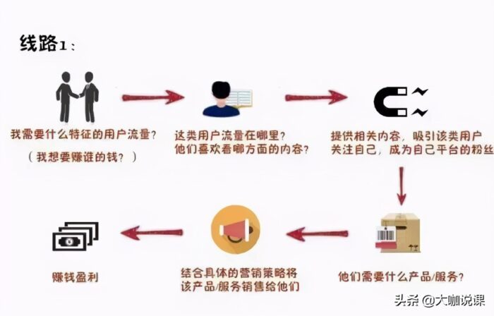 怎么通过互联网创业?个人互联网创业月入五千秘密-专在家创业网
