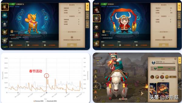 游戏出海必备:海外热门手游市场游戏活动运营策略及参考案例分析