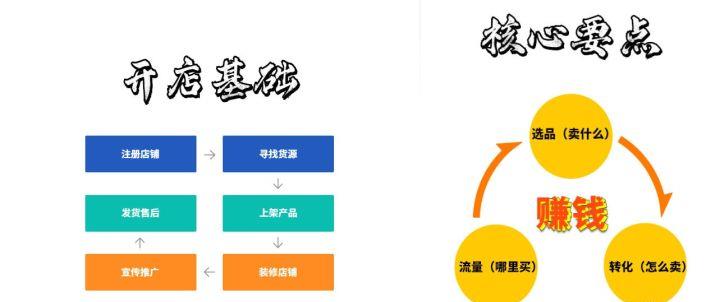 做无货源店铺该从何做起？