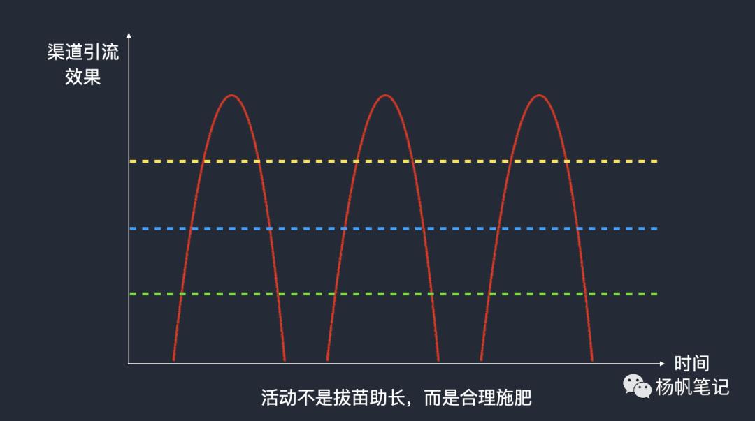 运营全解之活动策划与执行｜收藏不谢