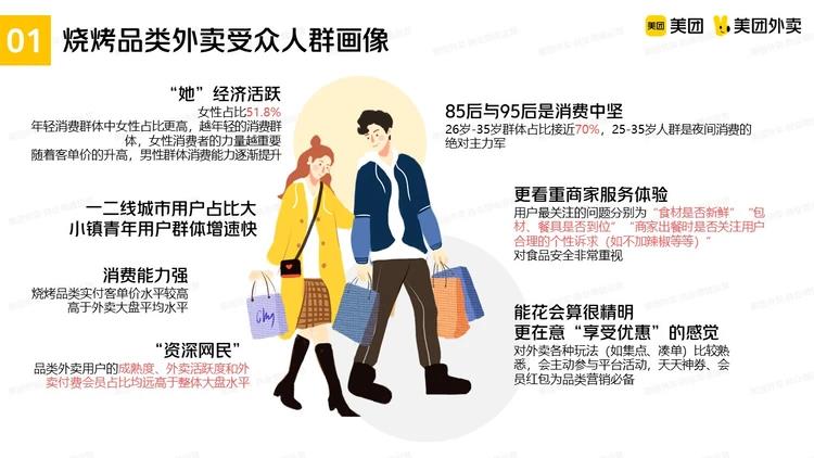 @烧烤商家,请查收这份推广指南