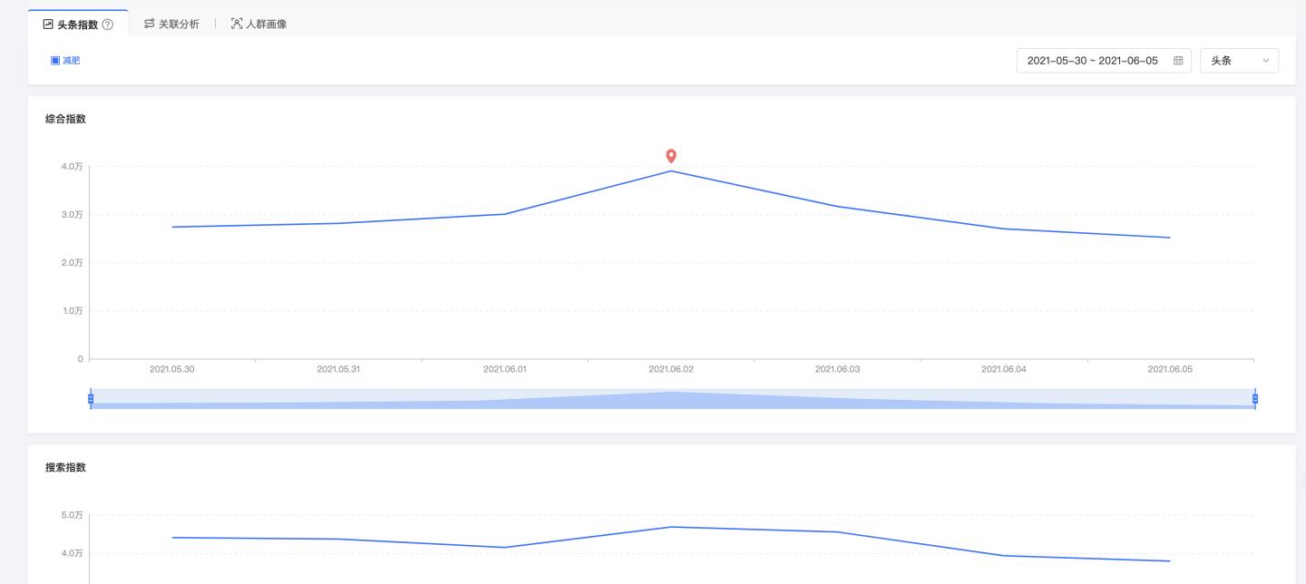做微商如何引流?3个引流方式详解