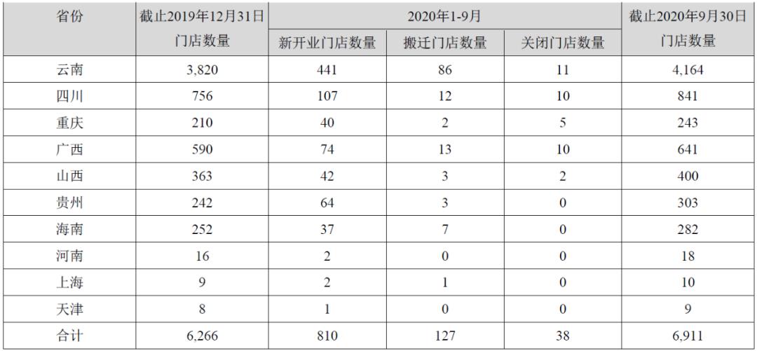 已有近20家！一心堂“低调”试水加盟店