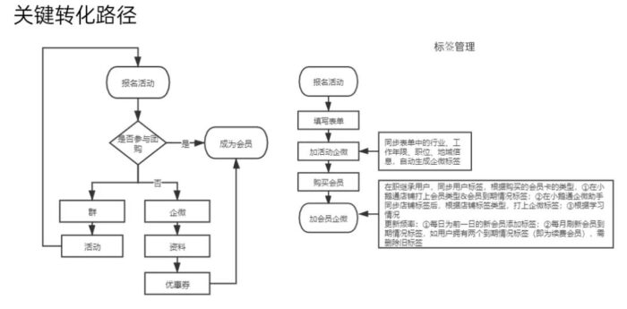 怎么引流到微信呢?微信生态引流主动被加运营思路-专在家创业网