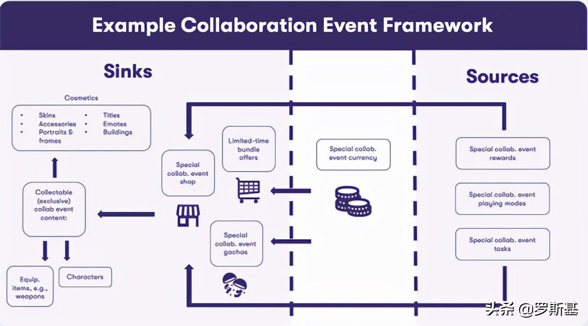 游戏出海必备:海外热门手游市场游戏活动运营策略及参考案例分析