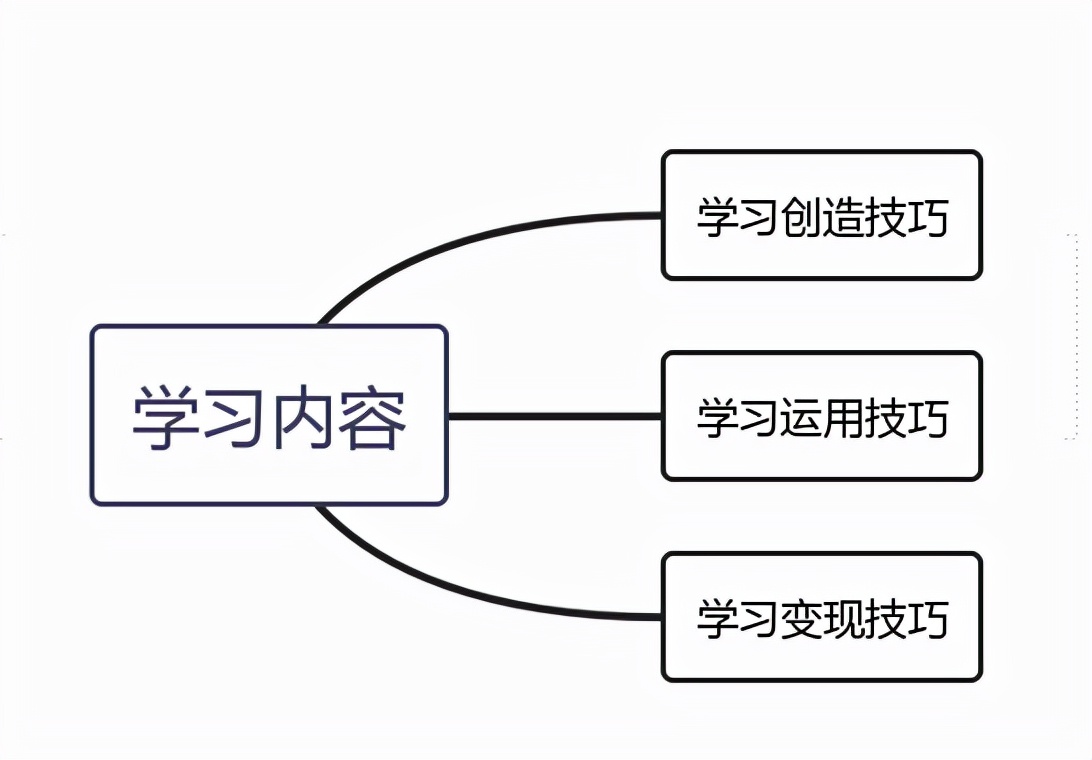 自媒体真的能赚钱吗？新手做账号快速起步8个步骤，让你弯道超车