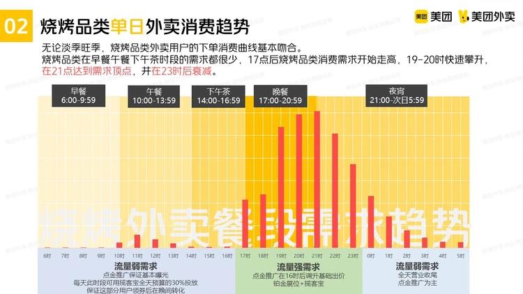 @烧烤商家,请查收这份推广指南
