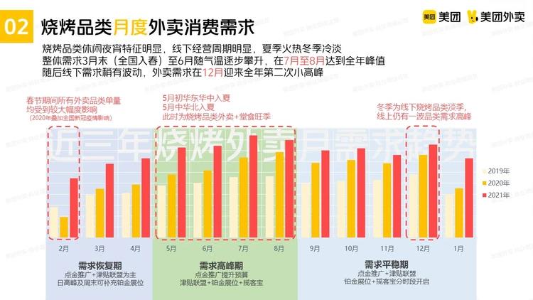 @烧烤商家,请查收这份推广指南