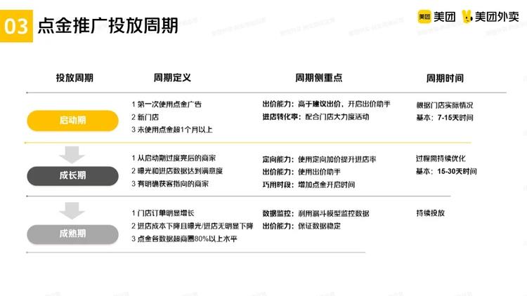 @烧烤商家,请查收这份推广指南