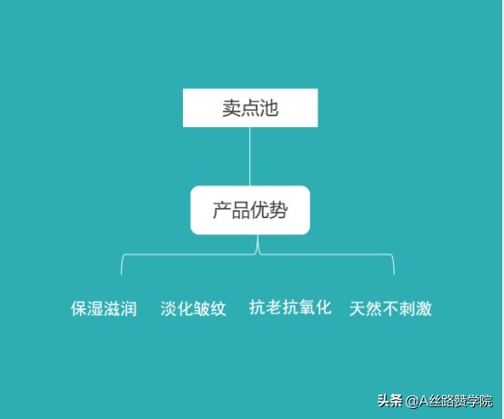 广告如何吸引用户注意,这三点很重要