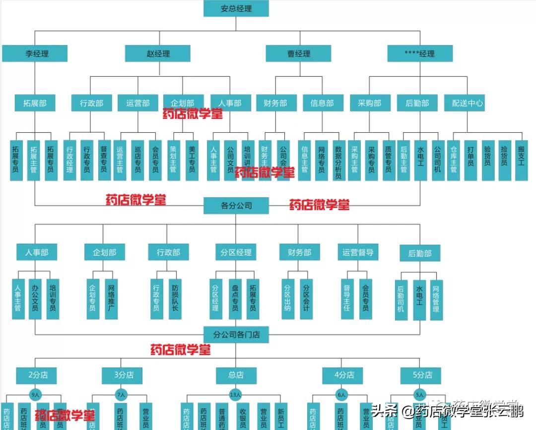 中小微连锁药店小心这3个坑，稍不注意后悔莫及