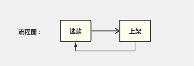 淘宝如何开店创业,知道这3个步骤带你轻松做淘宝