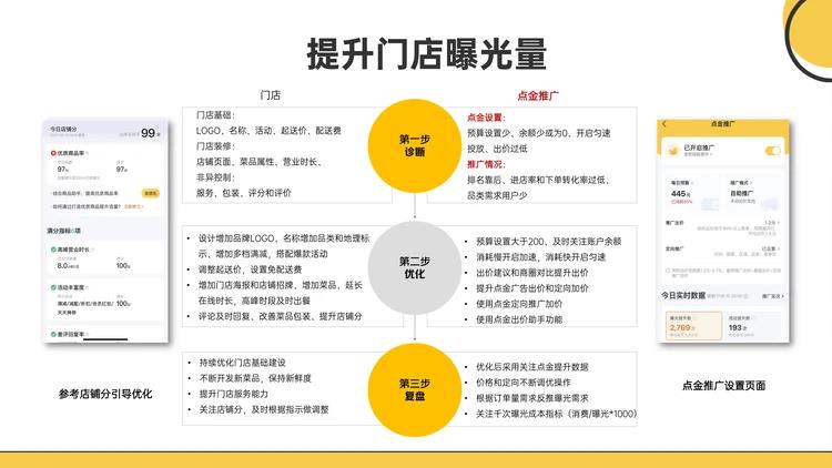 @烧烤商家,请查收这份推广指南