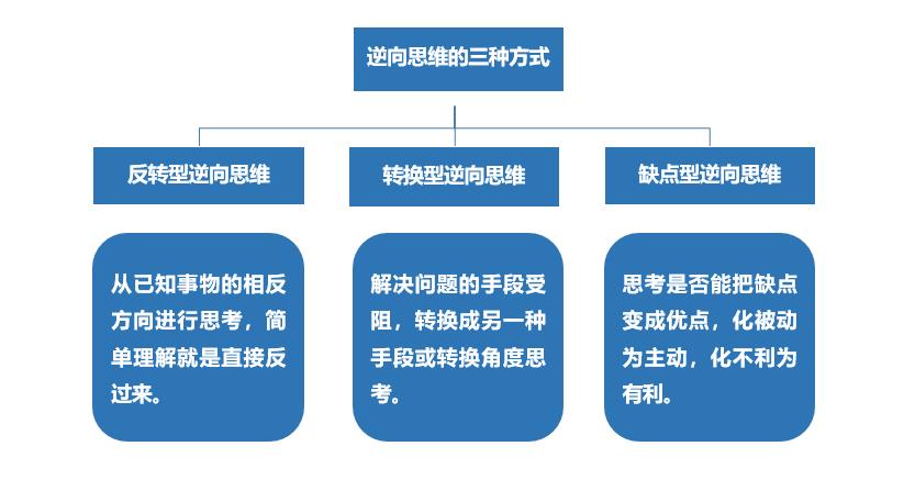 10万+软文的9种写作形式,我帮你总结了