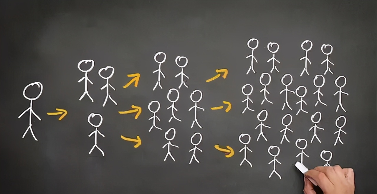 想做自媒体创业如何起步？