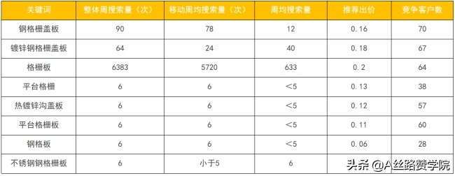做网络推广一定要学会的绝杀技能