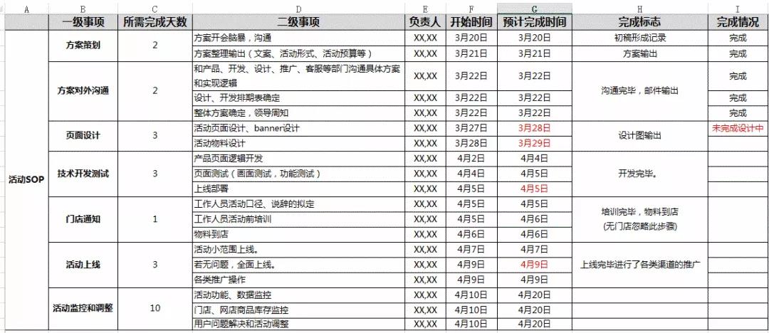 活动策划上线及复盘