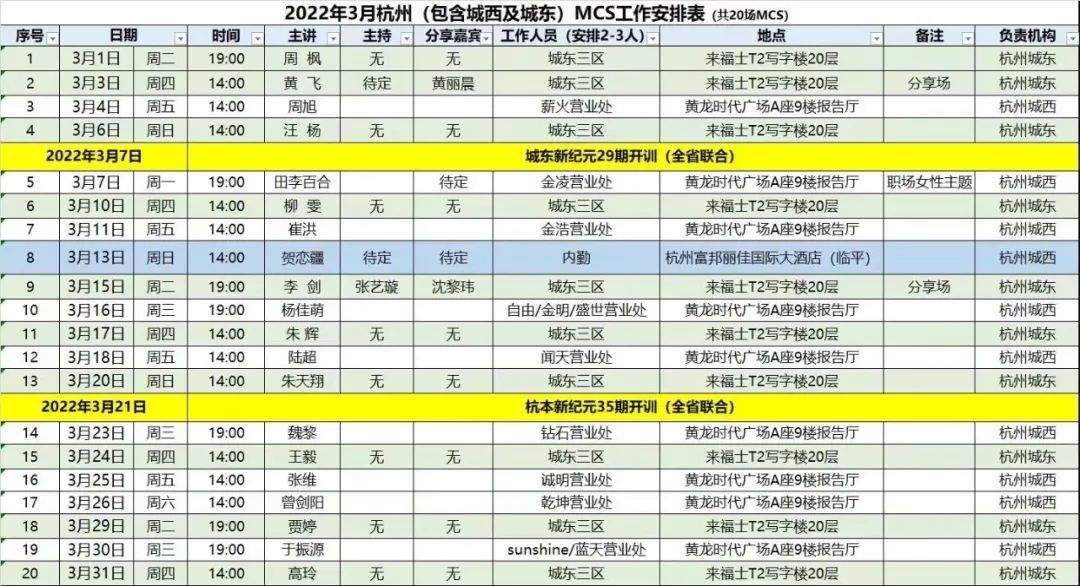 通过互联网找创业机会的8个方向
