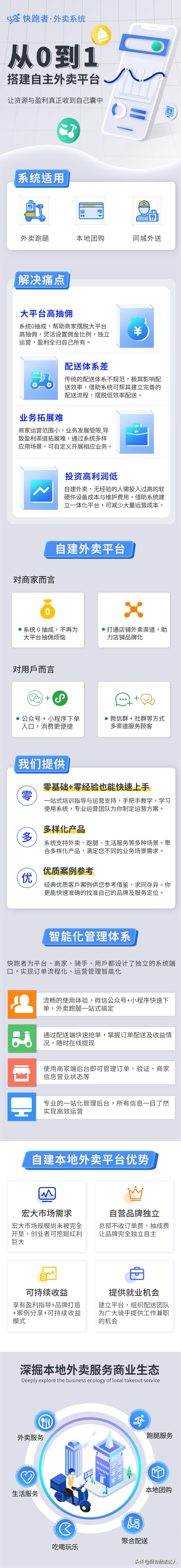 普通创业者如何选择一个有利项目？有什么是可在中小地区开展的？